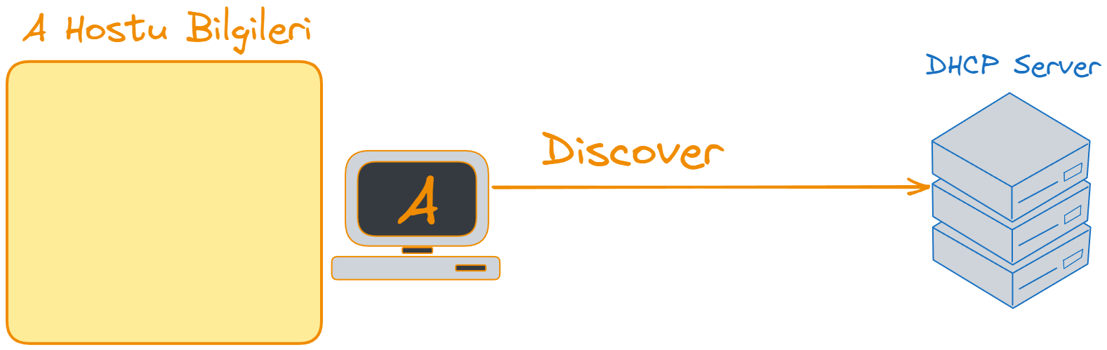 DHCP-discover.webp