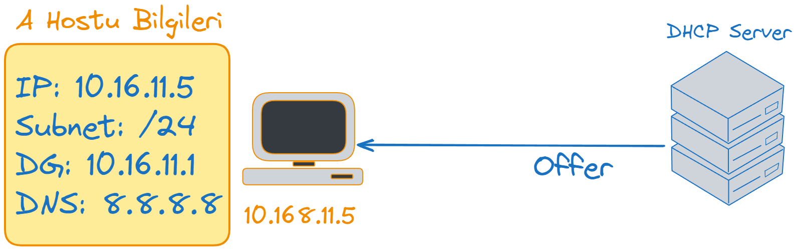 DHCP-offer.webp