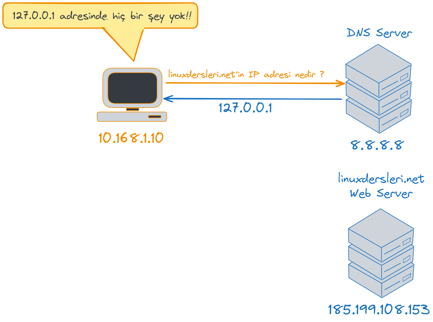 DNS-block.webp