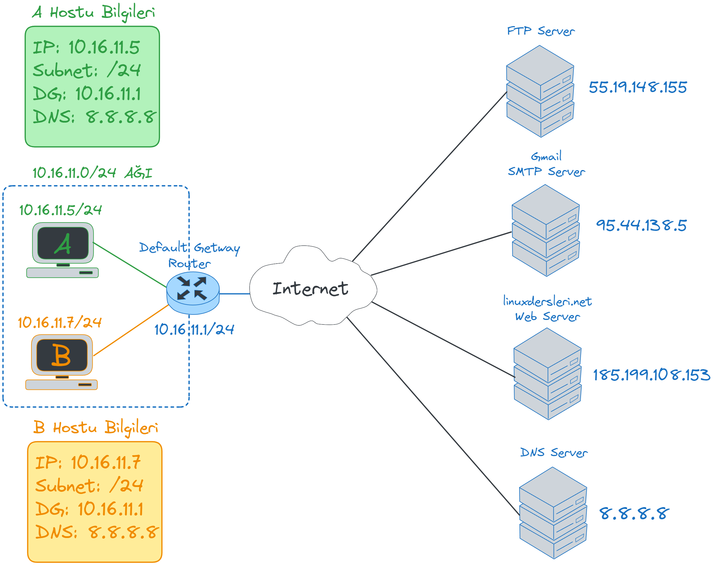 DNS-network.webp