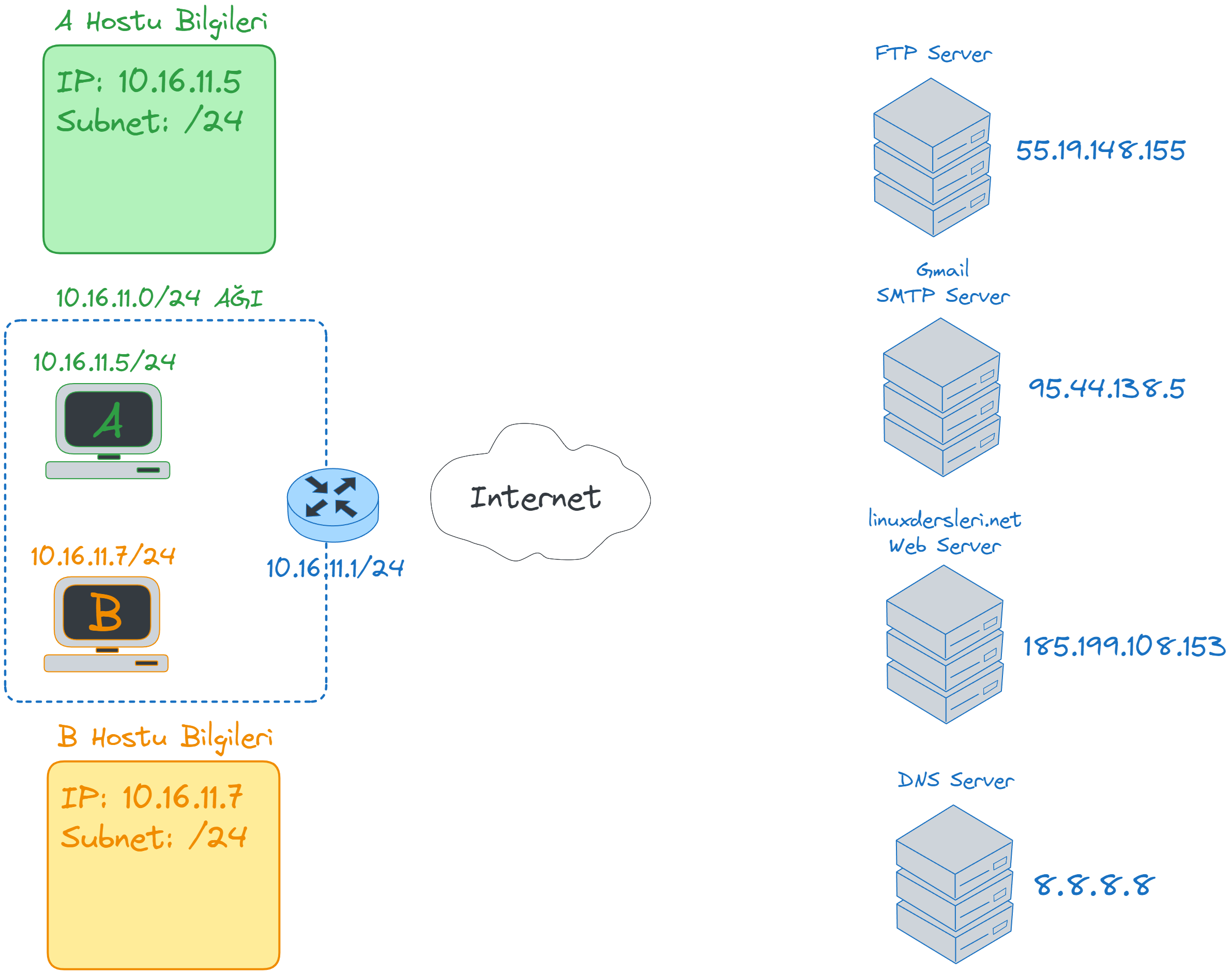 Subnet-mask.webp