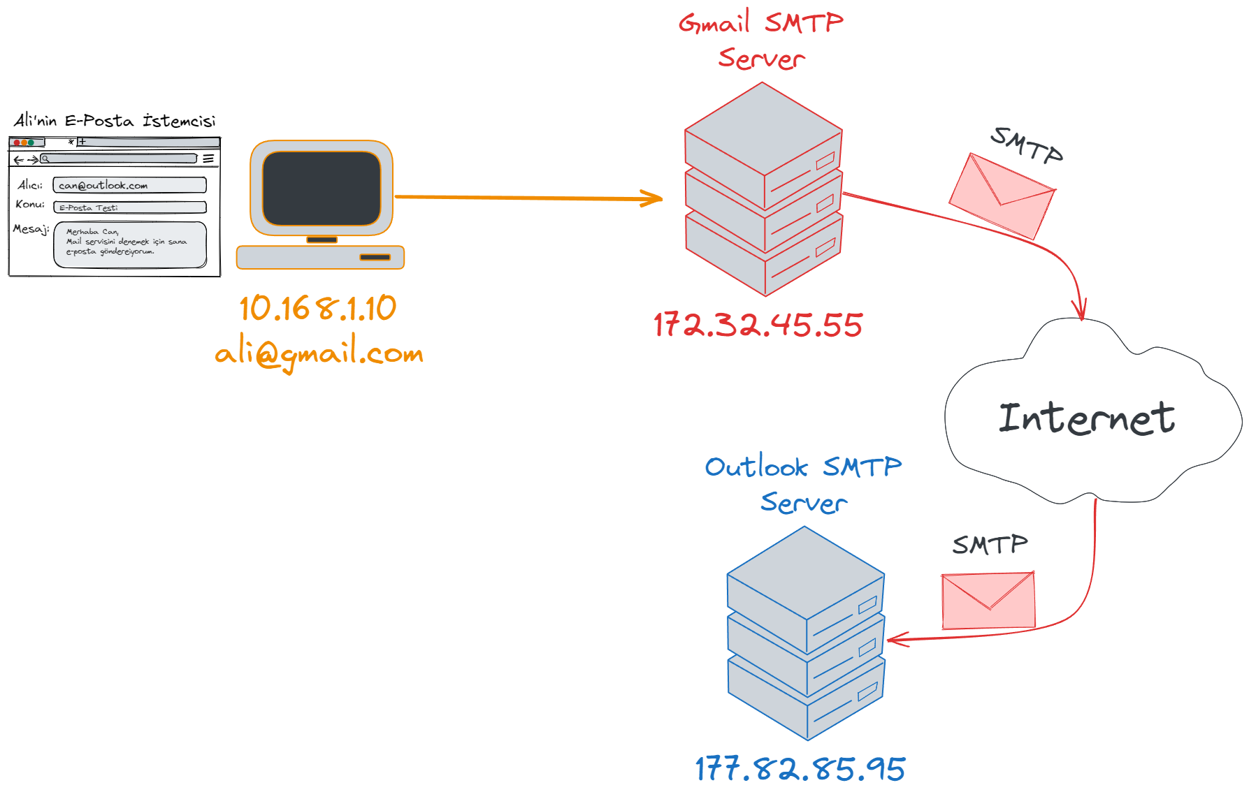 gmail-to-outlook.webp