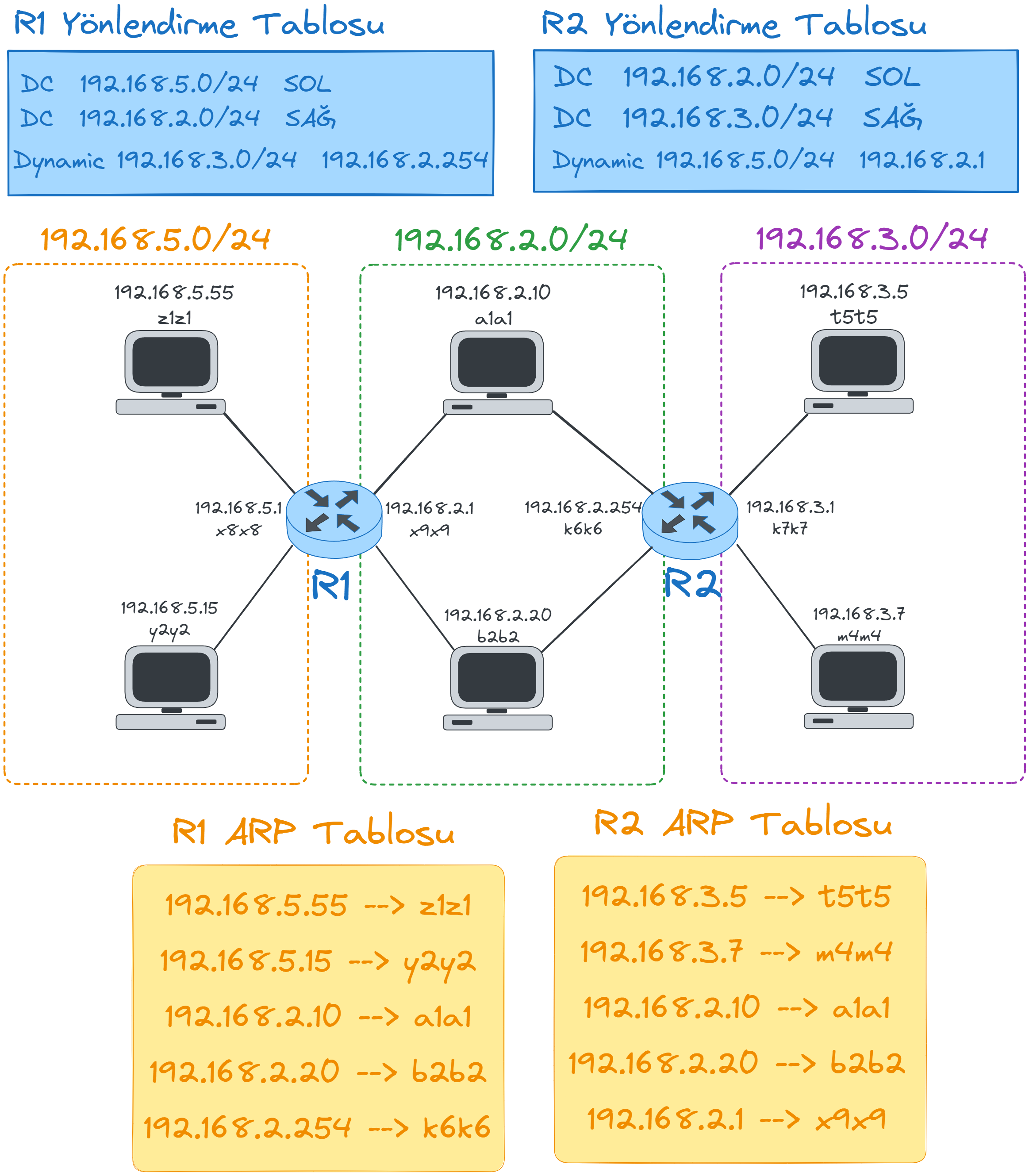 ARP-table.webp