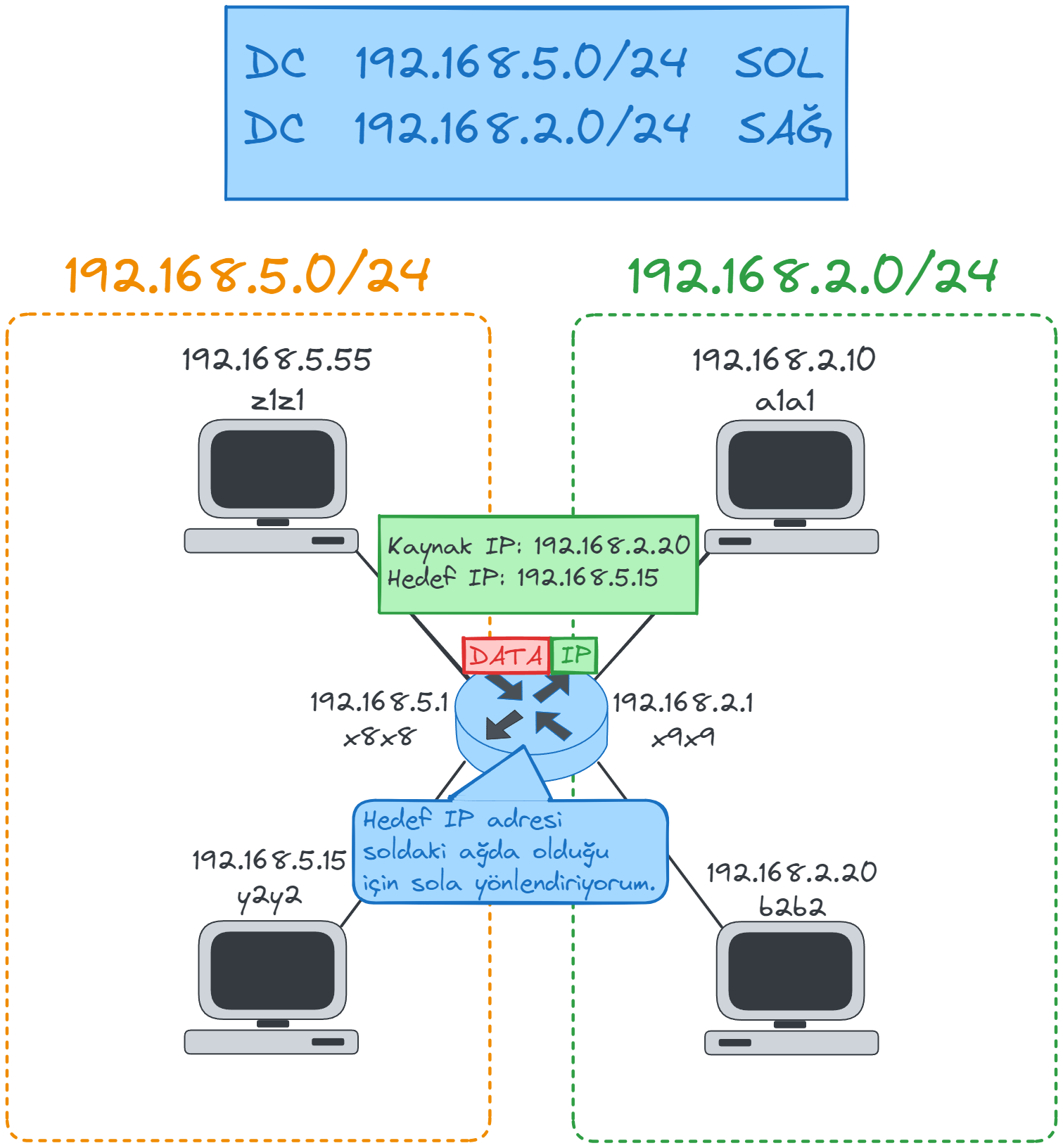 DC-example.webp