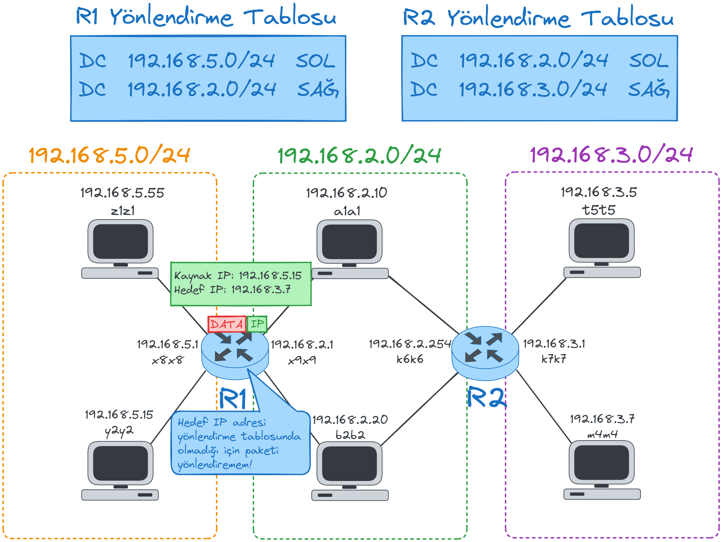 DC-routing-problem.webp