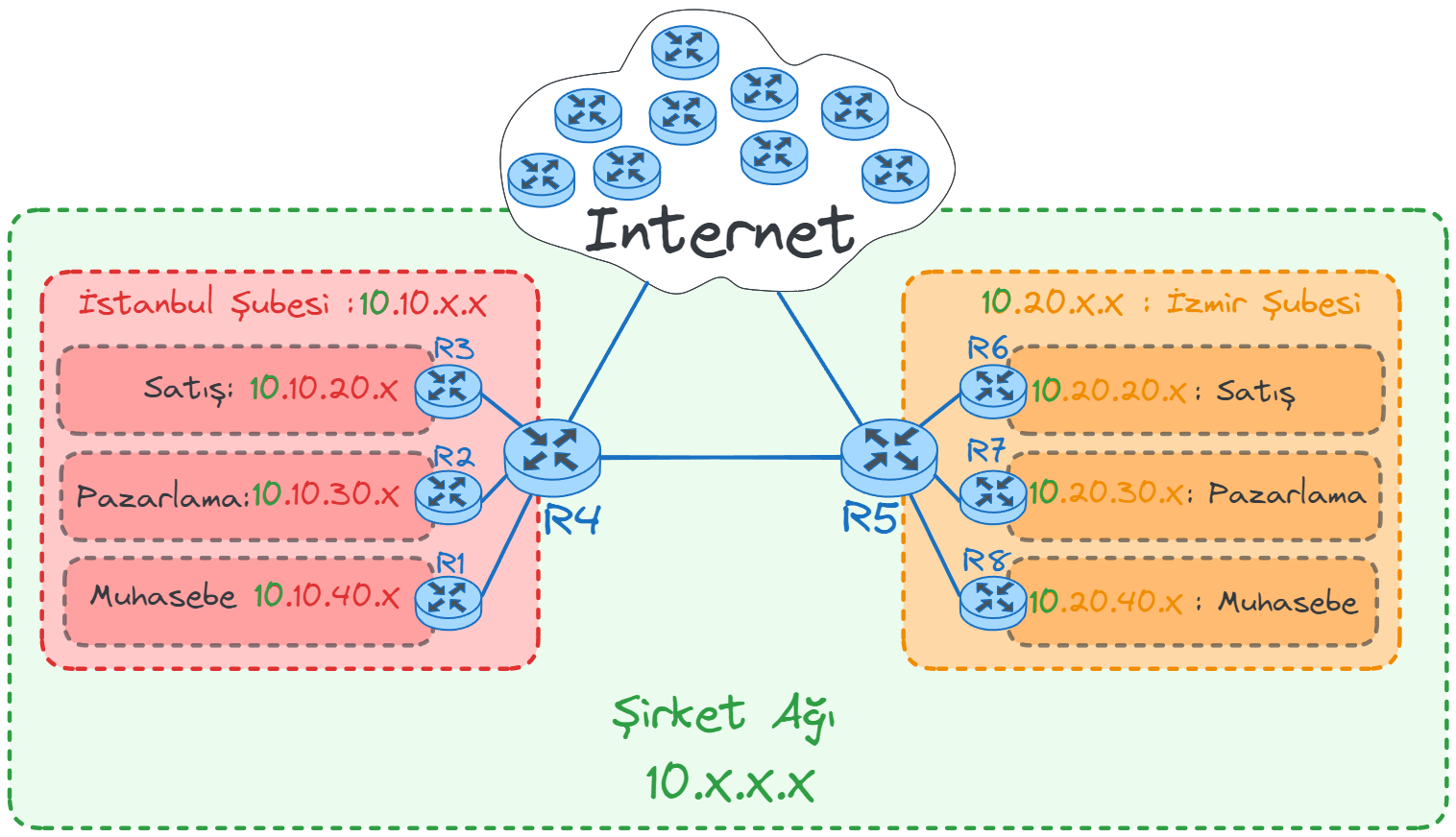 Routers.webp