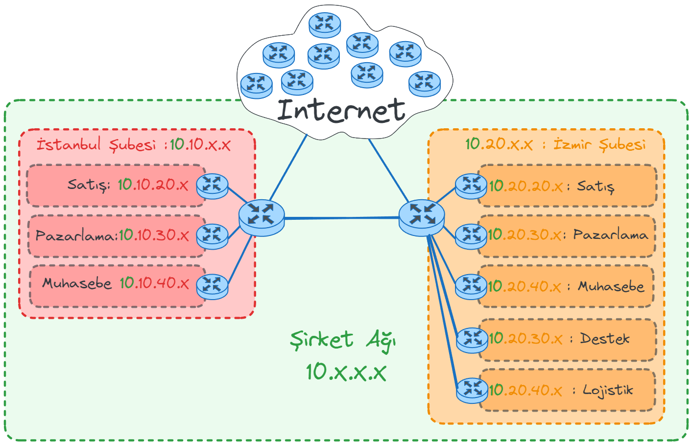 add-router.webp