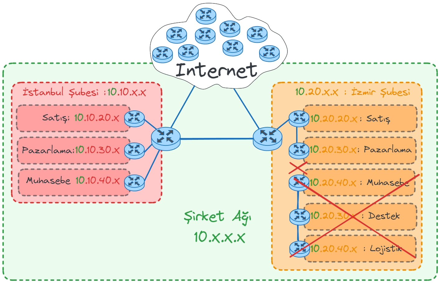 linear-connection-error.webp