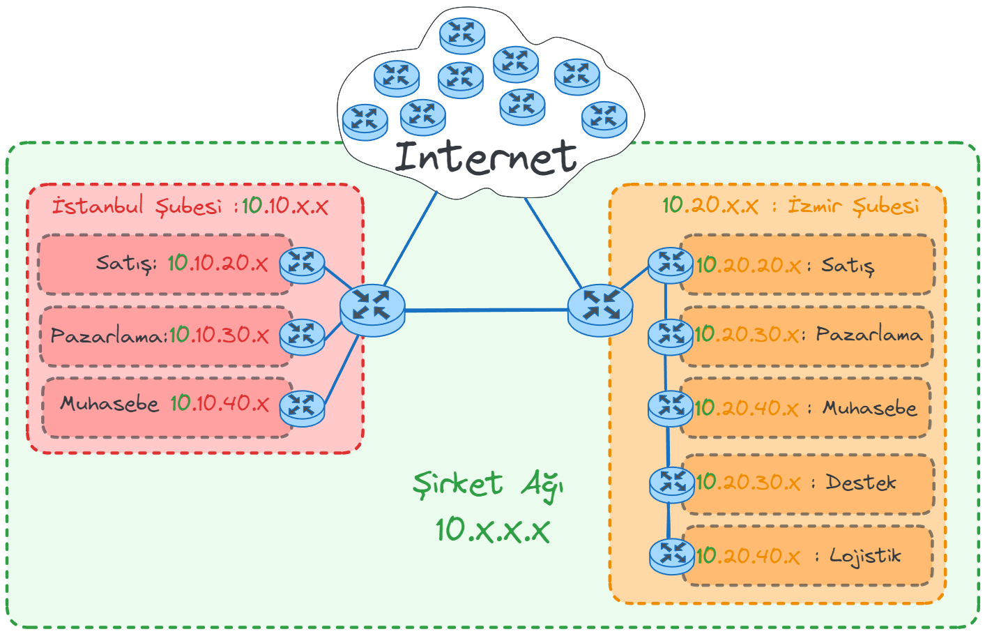 linear-connection.webp