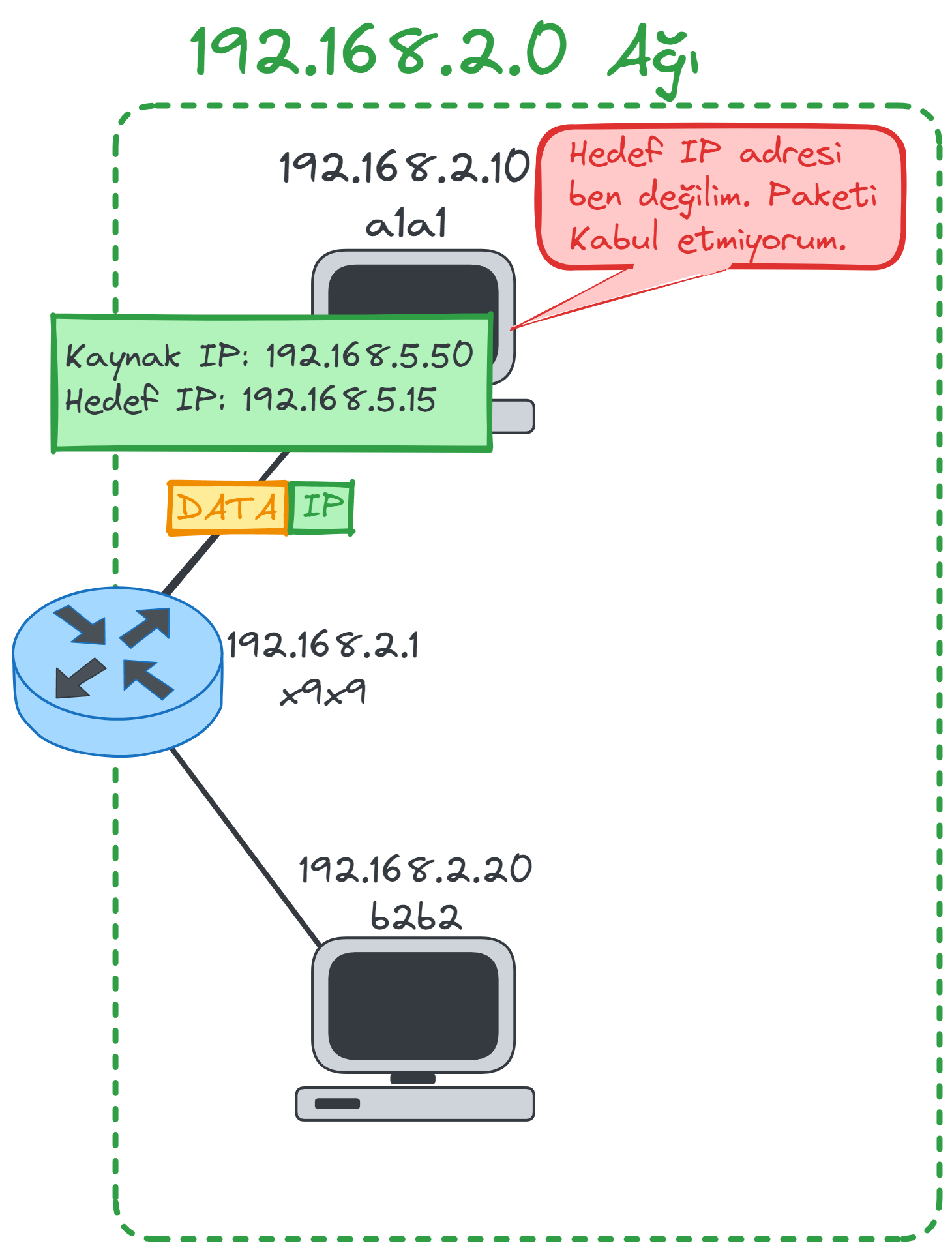 packet-for-host.webp