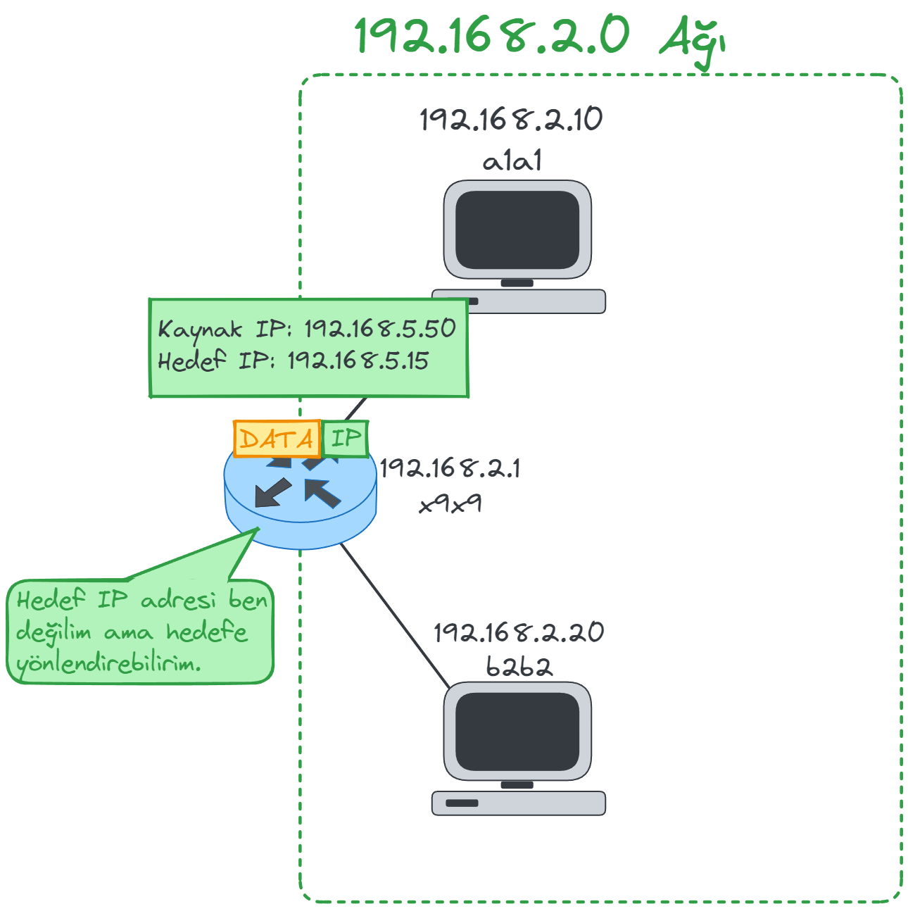 packet-for-router.webp