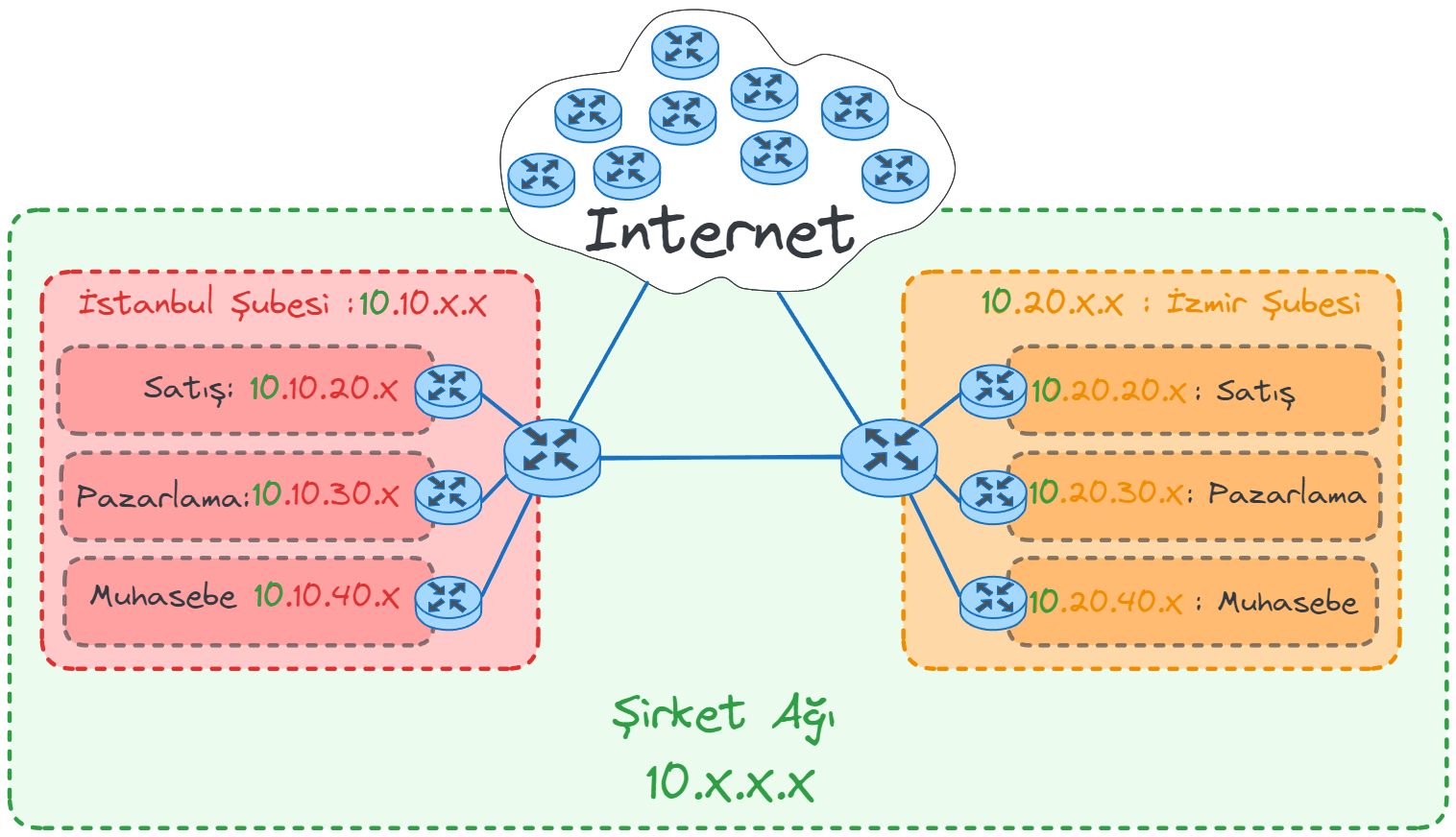 router-hierarchy.webp