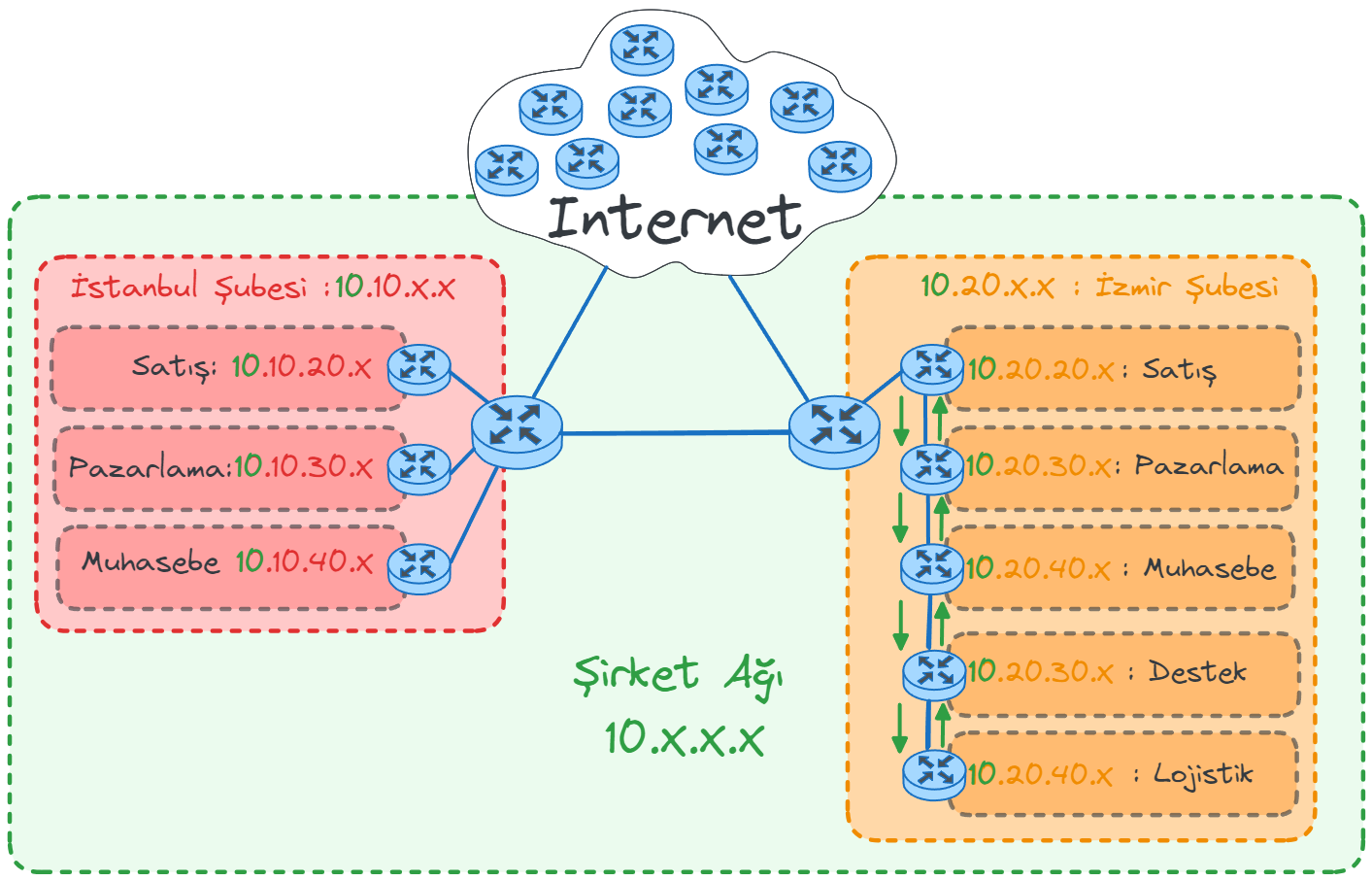 router-linear-traffic.webp