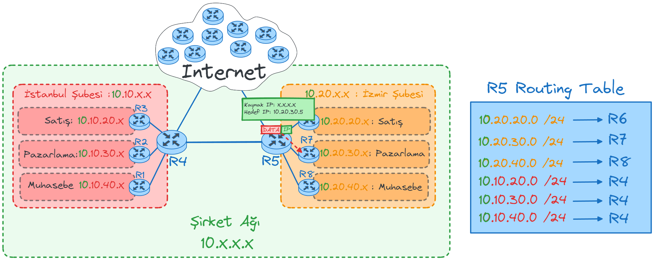 router-redirect1.webp