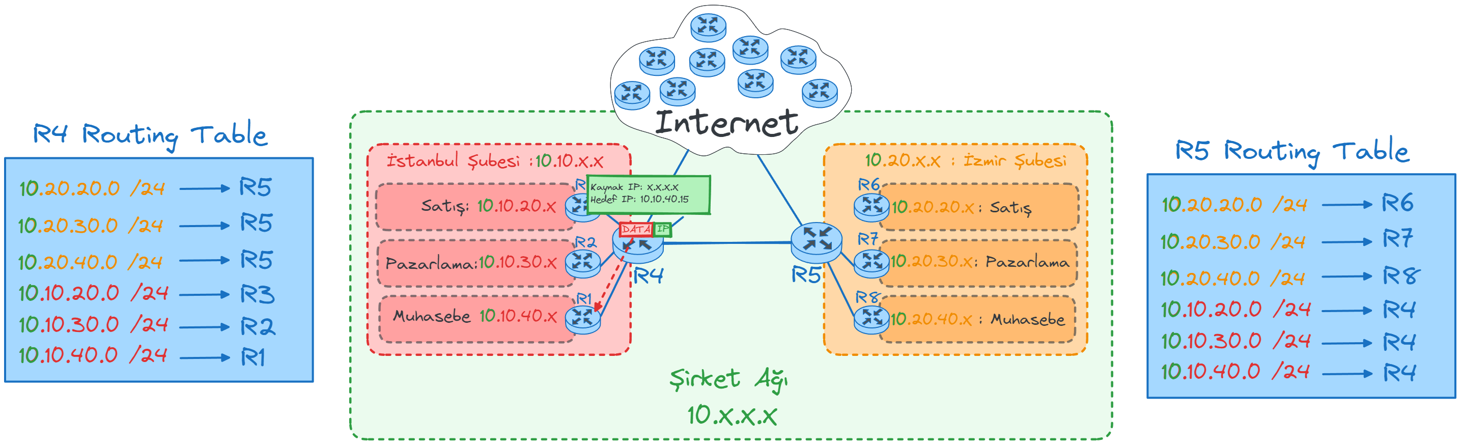 router-redirect3.webp