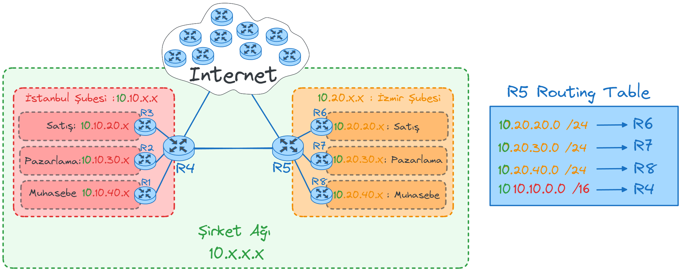 router-redirect4.webp