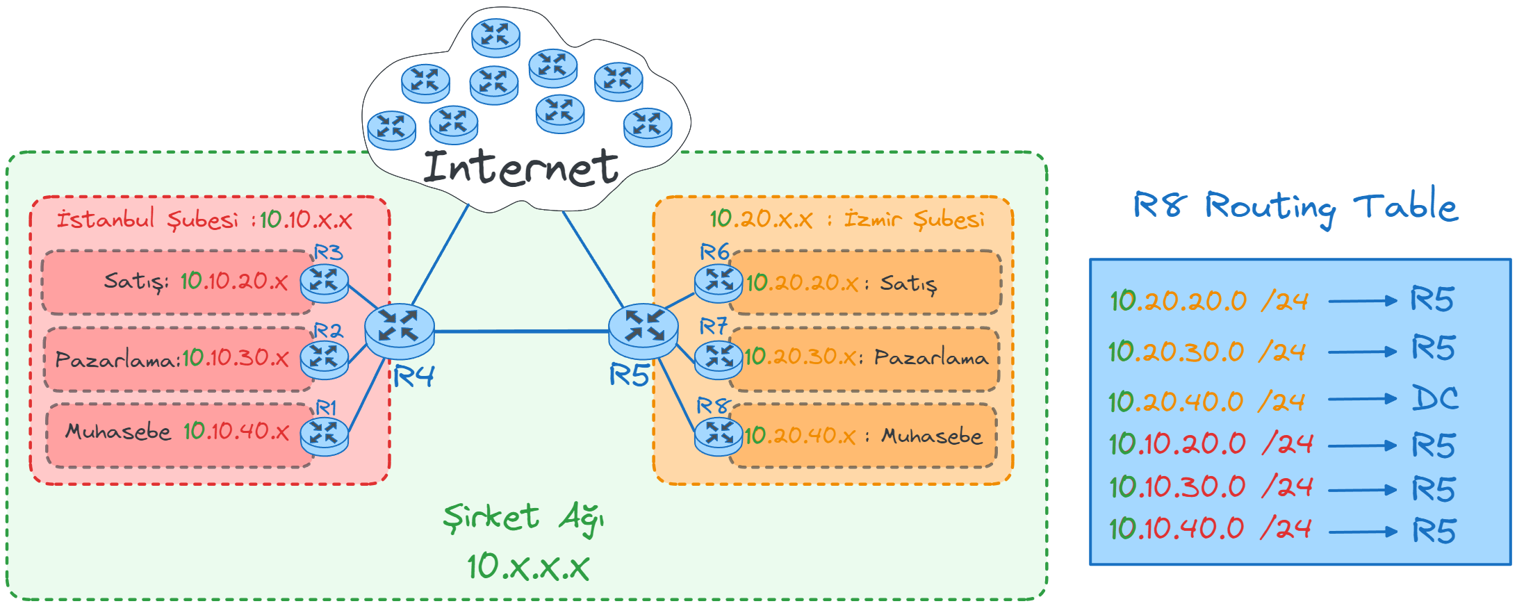 router-redirect5.webp