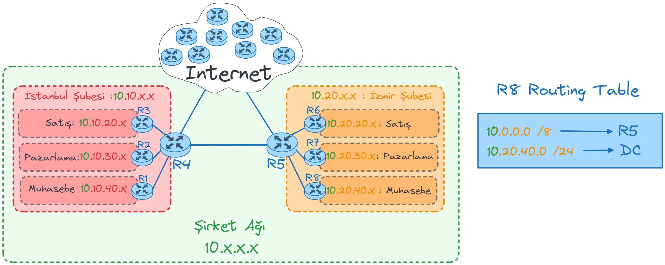 router-redirect6.webp