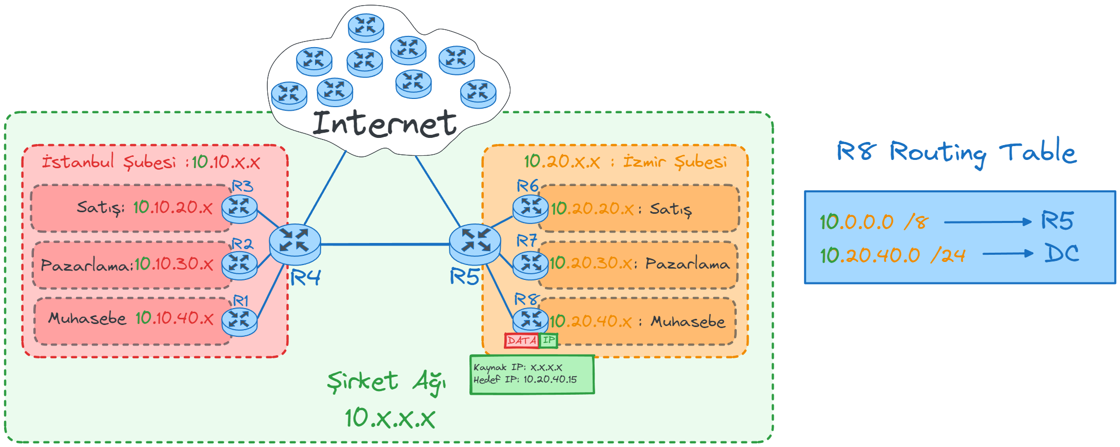 router-redirect7.webp