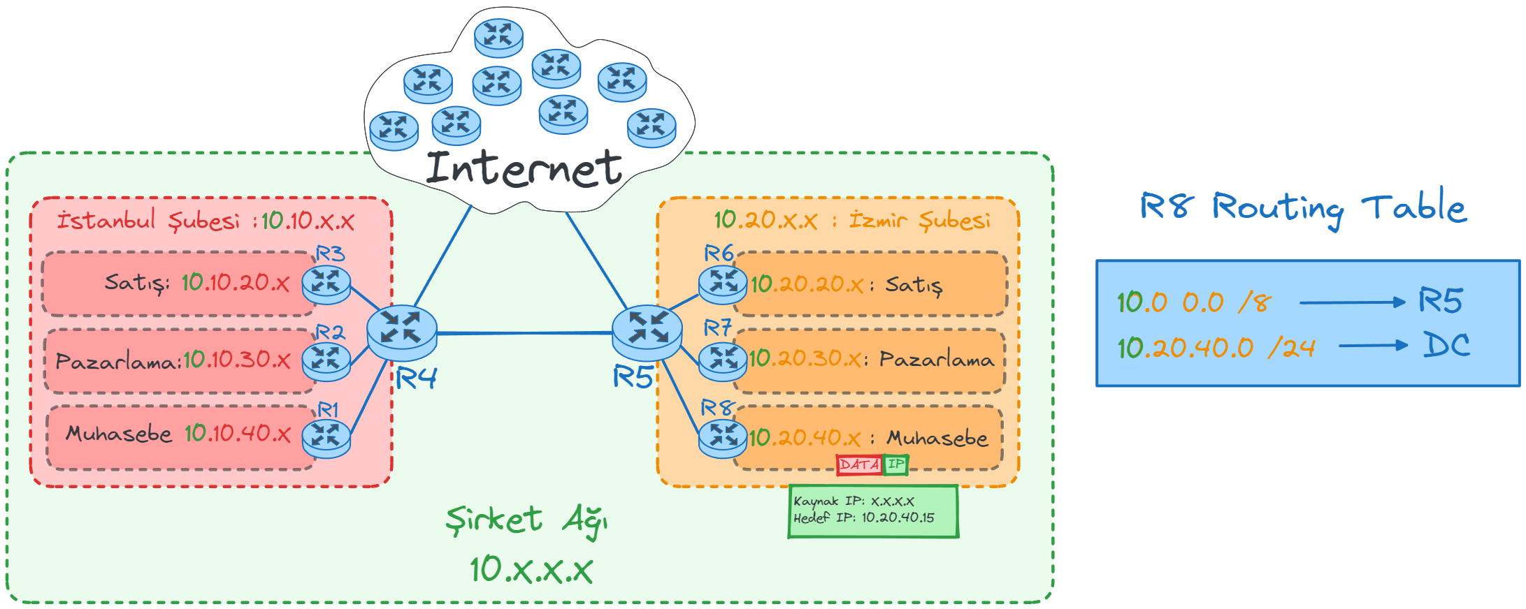 router-redirect8.webp