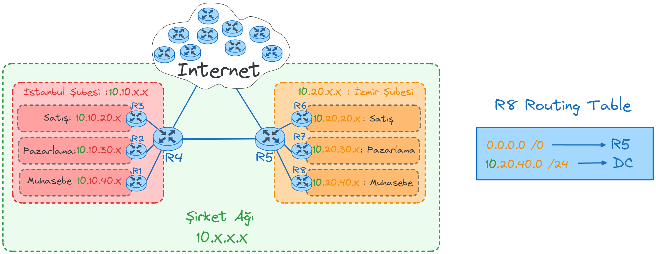 router-redirect9.webp