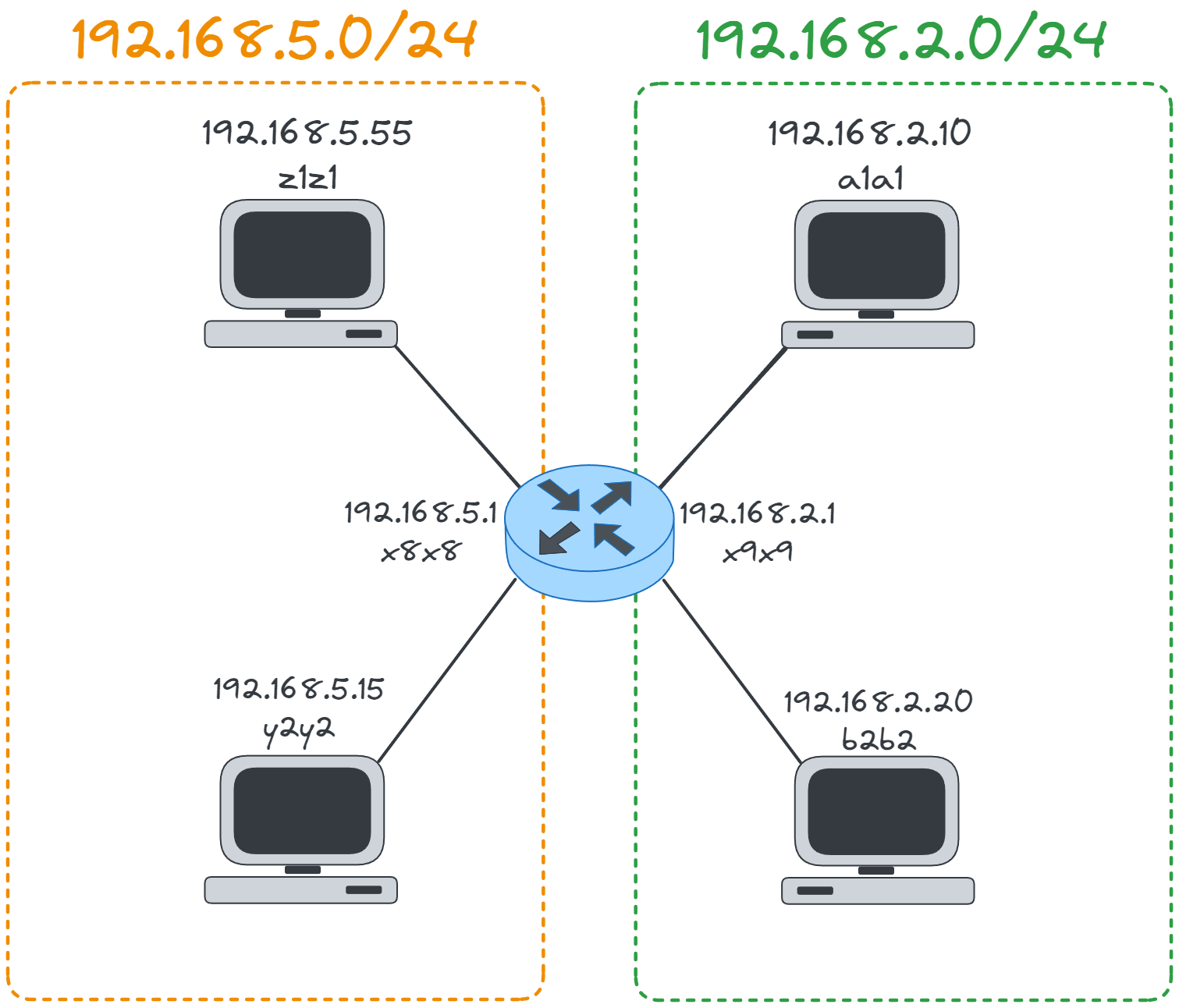 router.webp