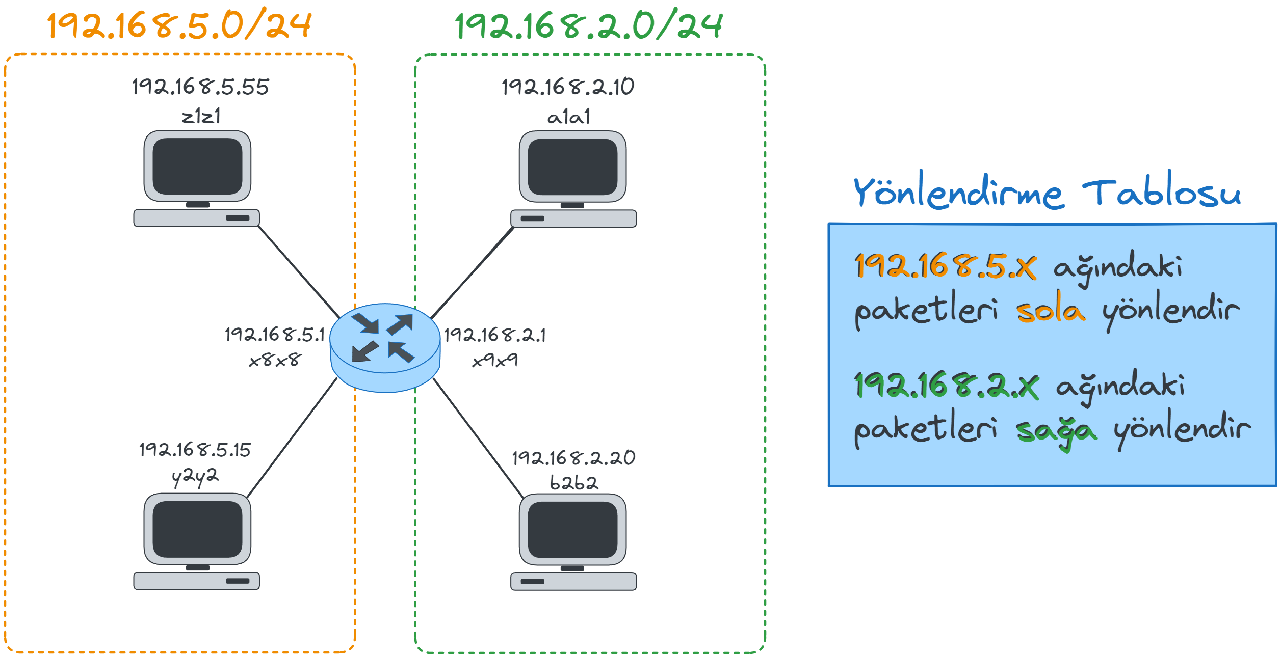 routing-table.webp