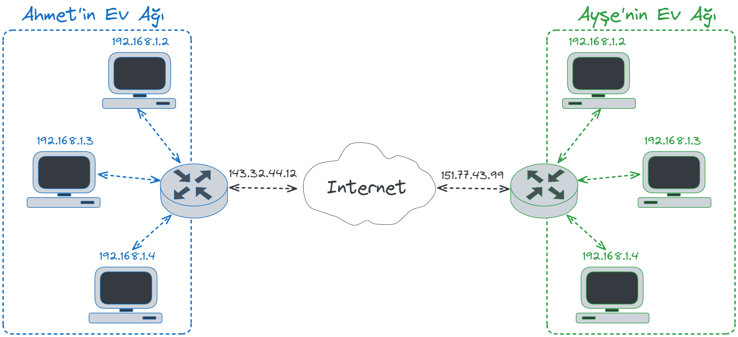 LAN-to-WAN.webp