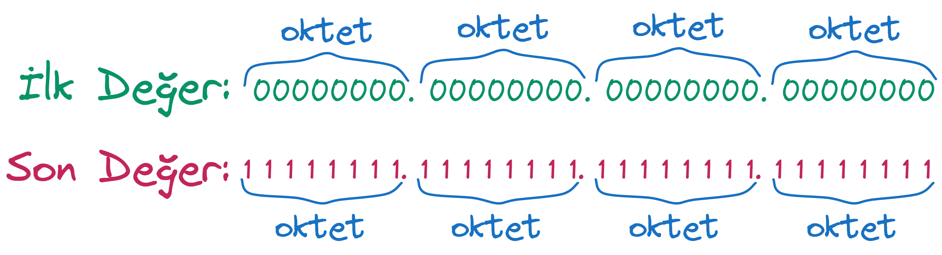 ip-range.webp