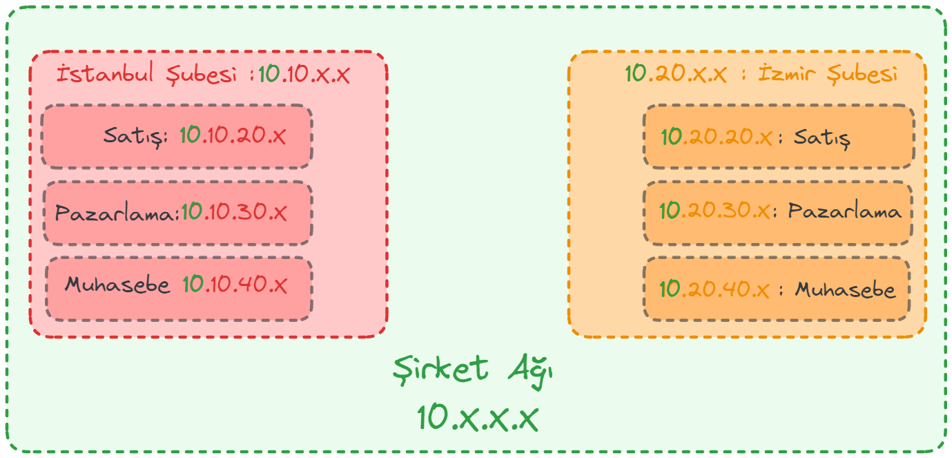 subnetting-for-company.webp