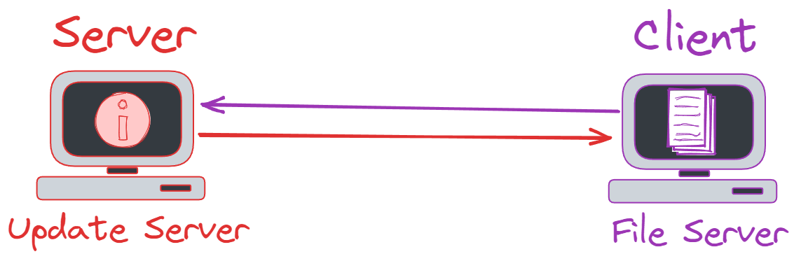 update-server.webp