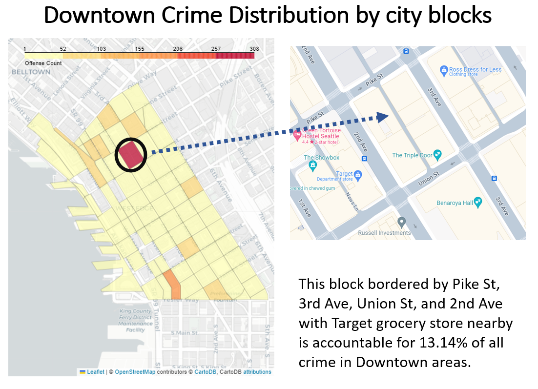 Figure 9: Seattle Downtown' crime distribution