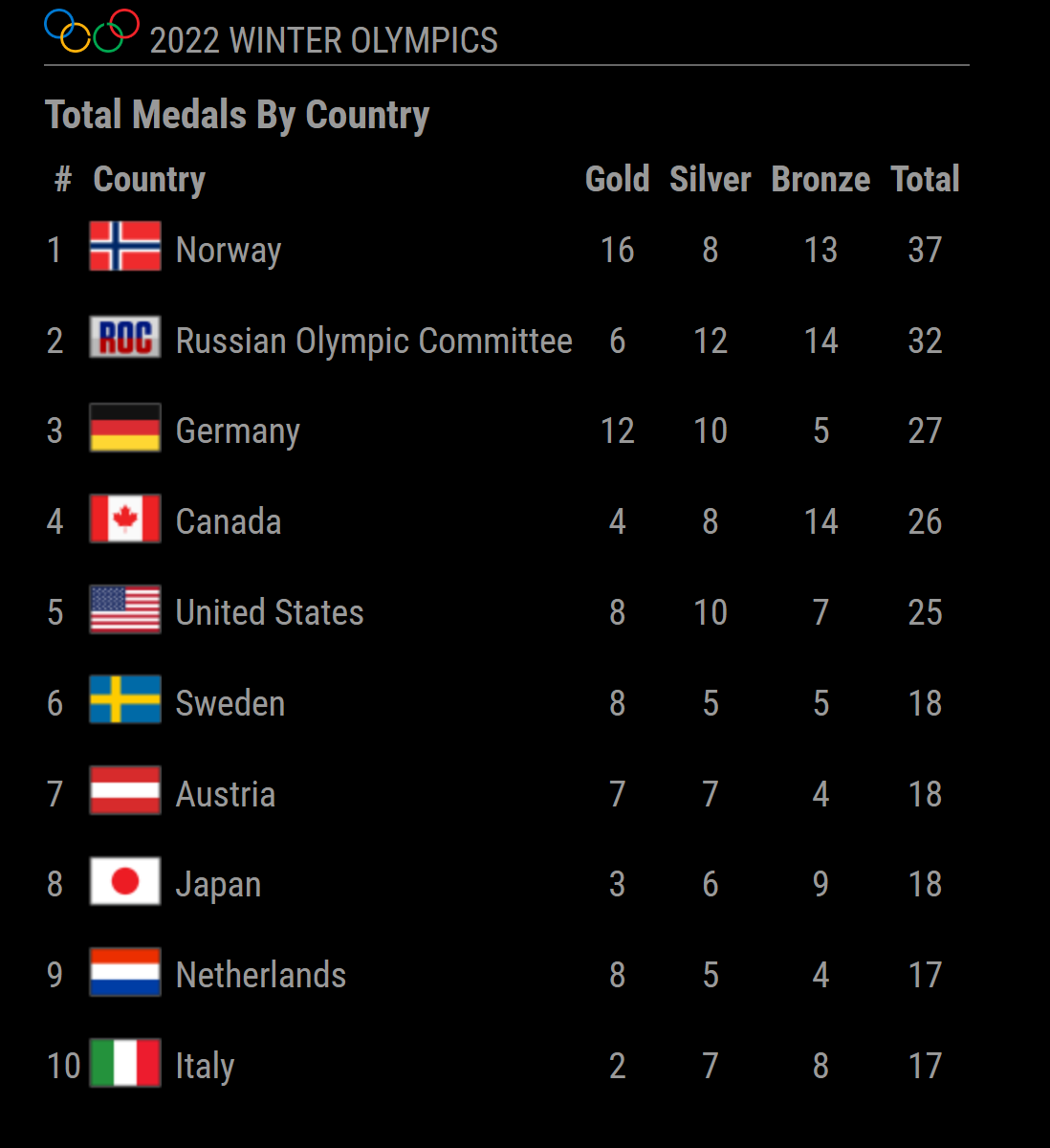 Full_Table