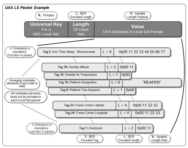 Example Packet