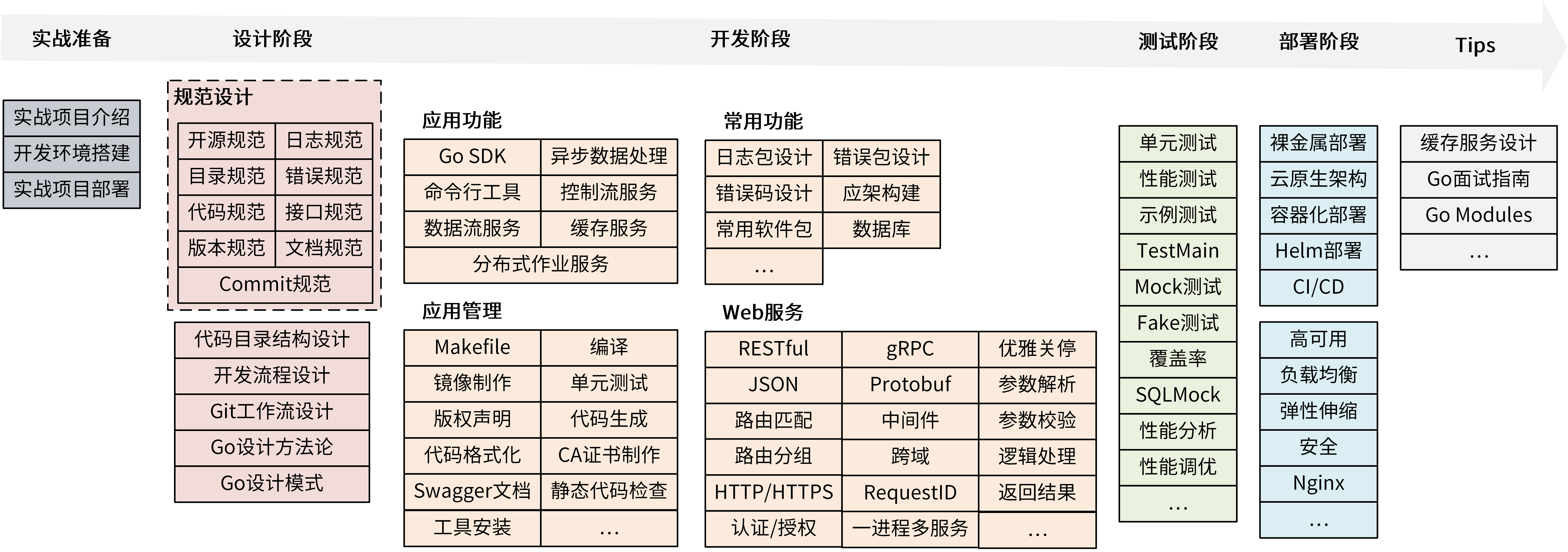 技术思维导图