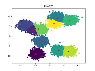 PHASE1-10cluster