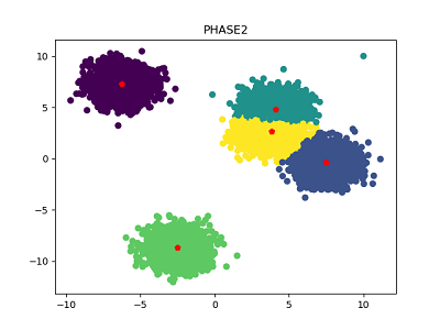 5cluster