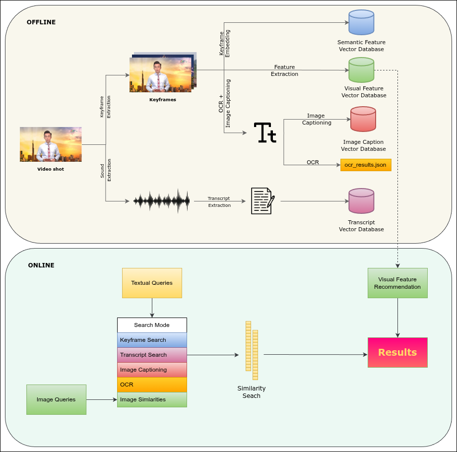 AIC Pipeline