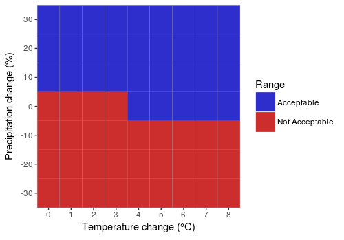 Binary plot