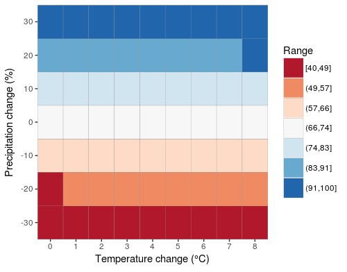 Continuous plot