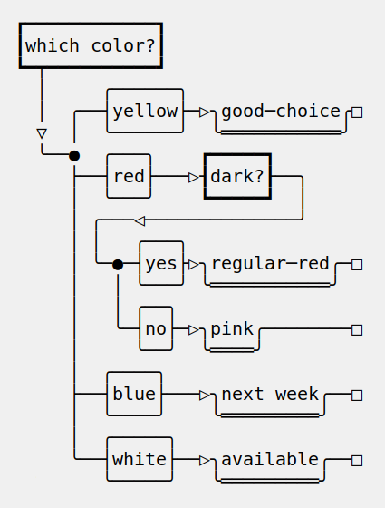 images/decision-tree.png