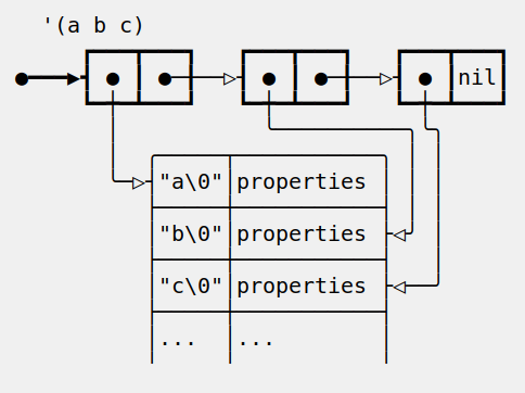 images/lisp-lists.png