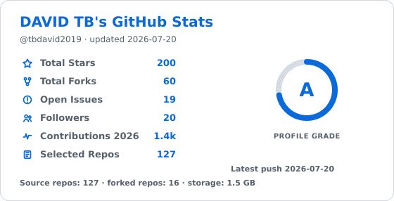 tbdavid2019 GitHub status