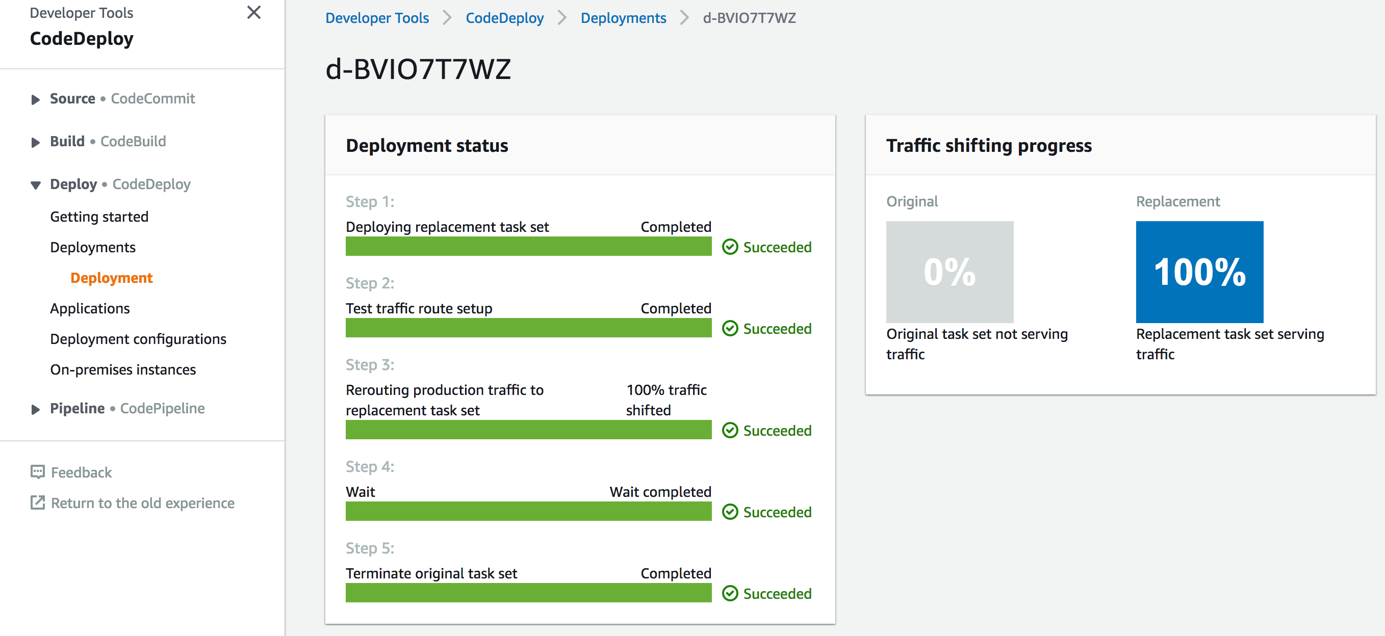 CodeDeploy Status