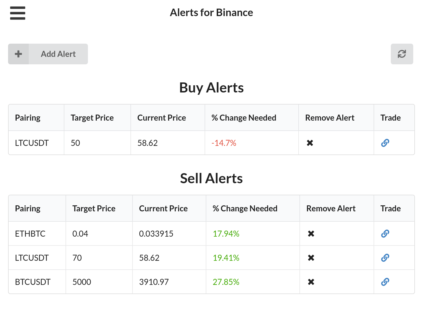 how to set price alerts on crypto.com