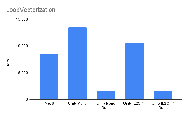 LoopVectorization