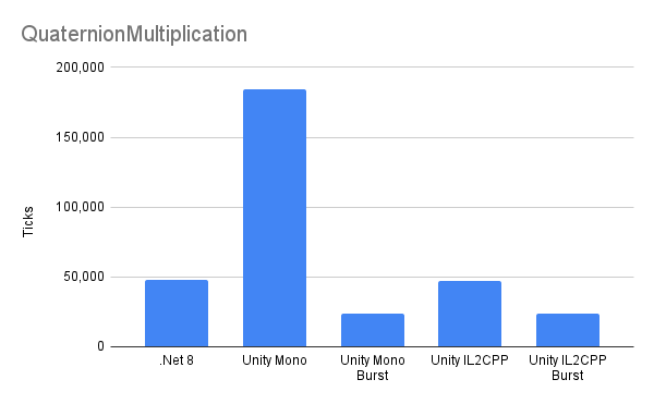 QuaternionMultiplication