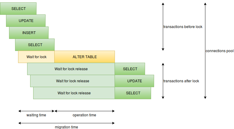 postgres FIFO postgres FIFO