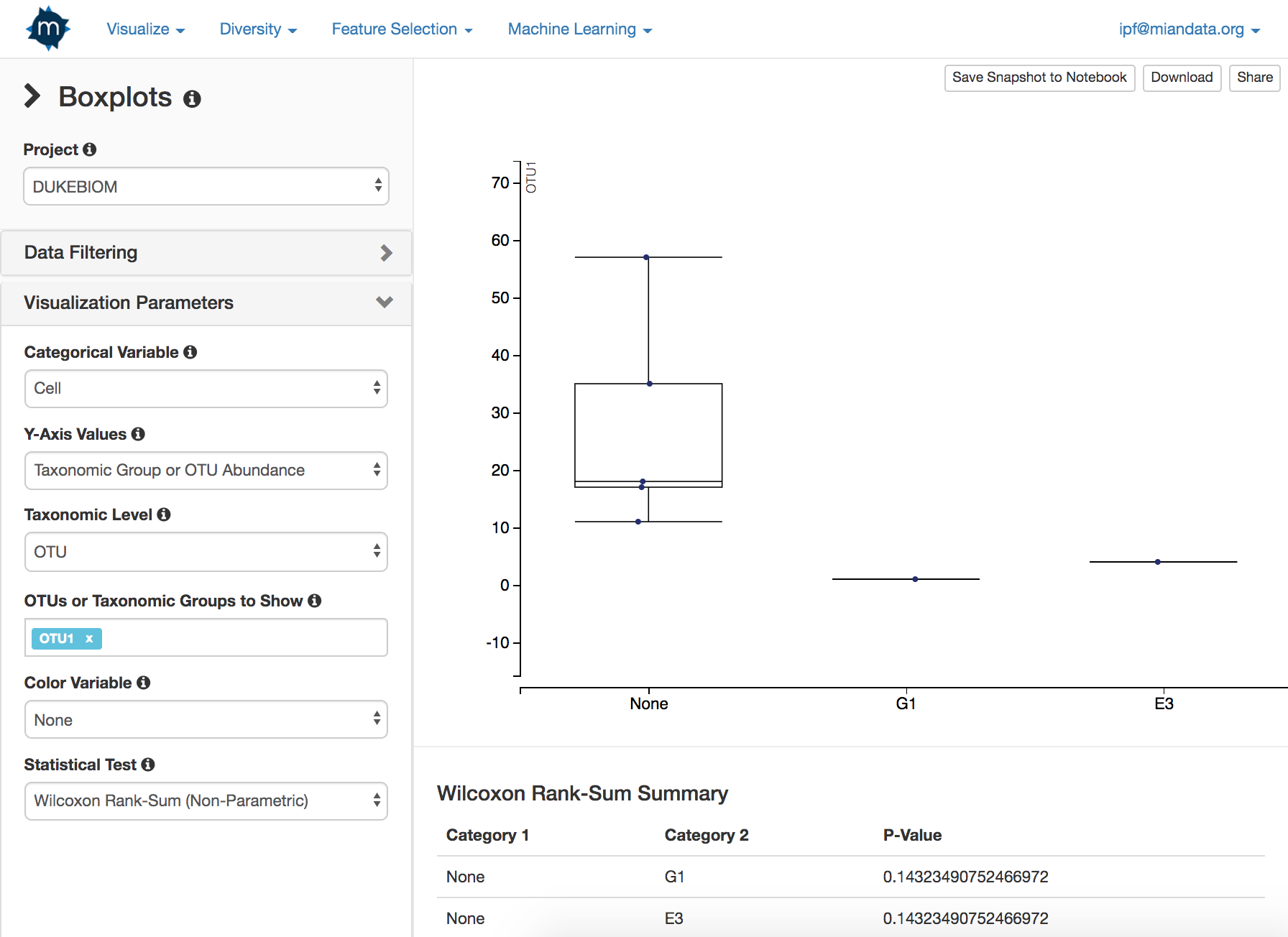 Boxplot visualization example with automated statistical test result