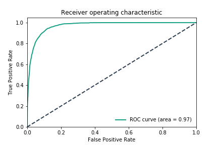 roc curve